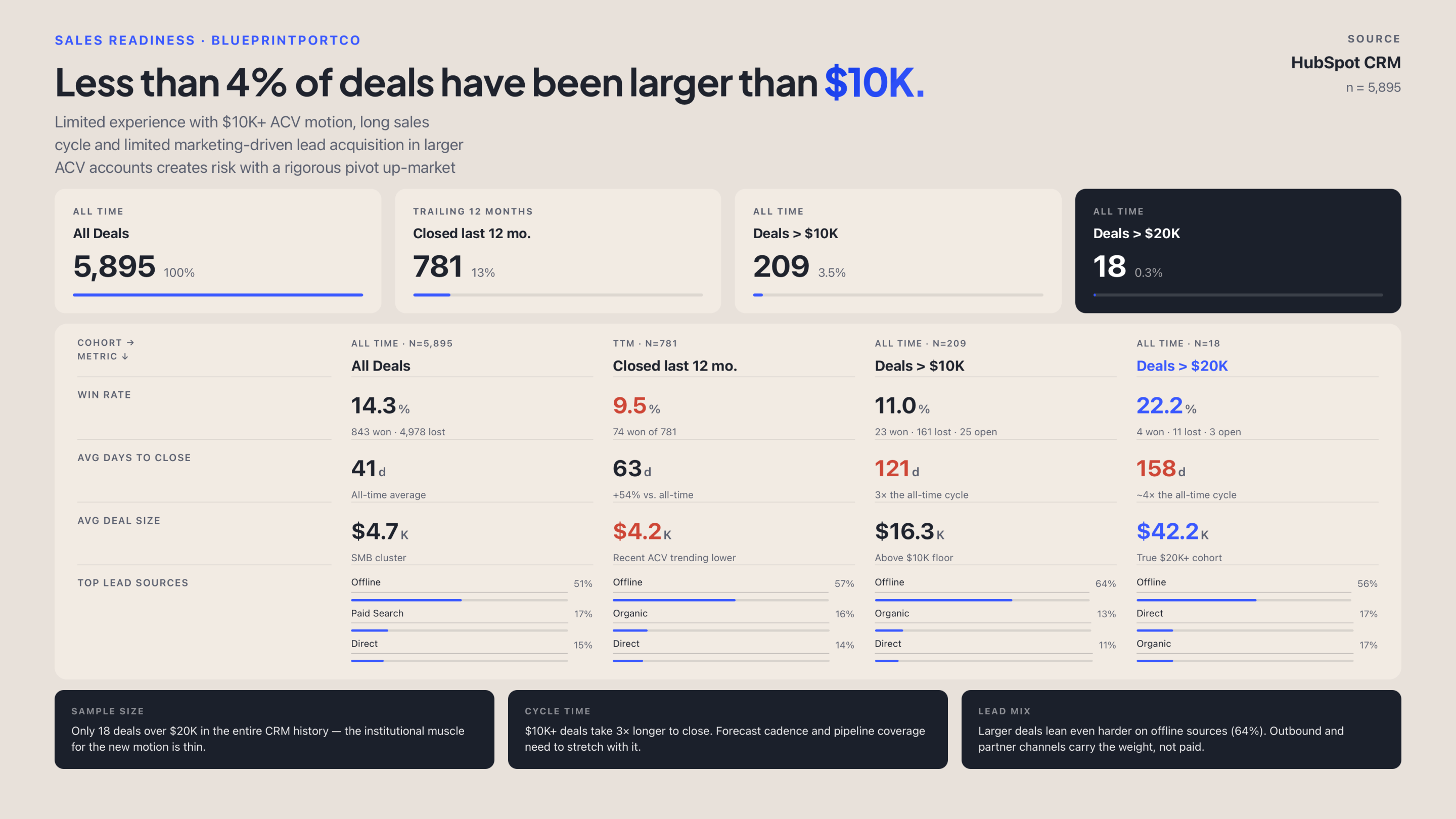 Deal Analysis, example readiness report (PDF)